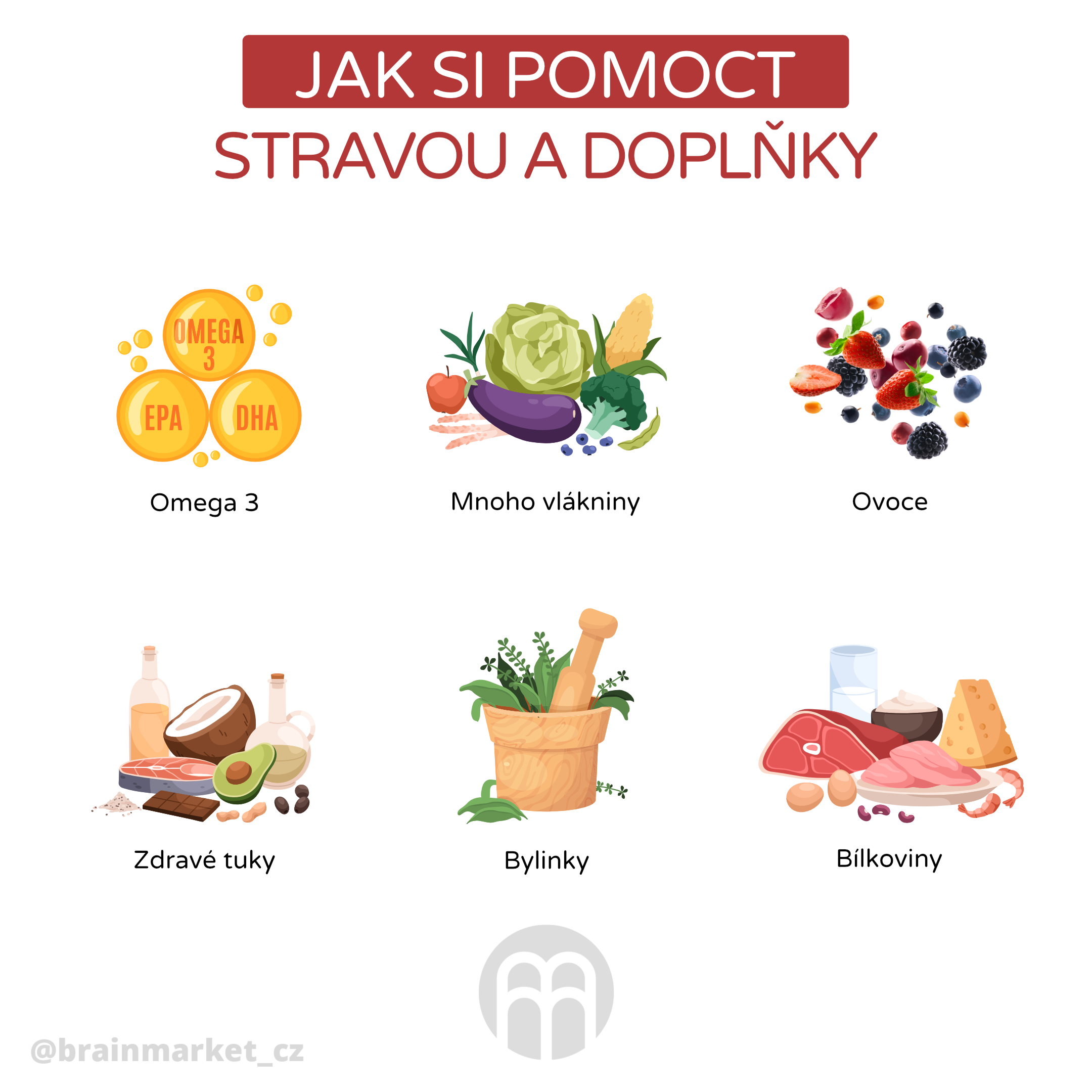 jak si pomoc stravou a doplnky _infografika_cz